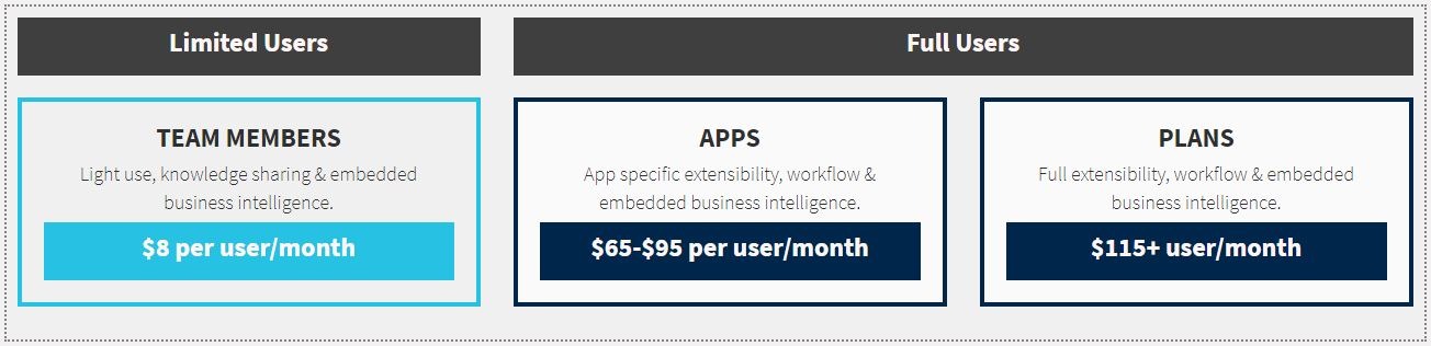 Dynamics 365 Customer Engagement Licensing