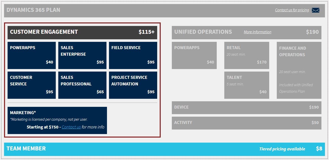 Dynamics 365 Customer Engagement Pricing