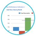 Reporting and Analytics