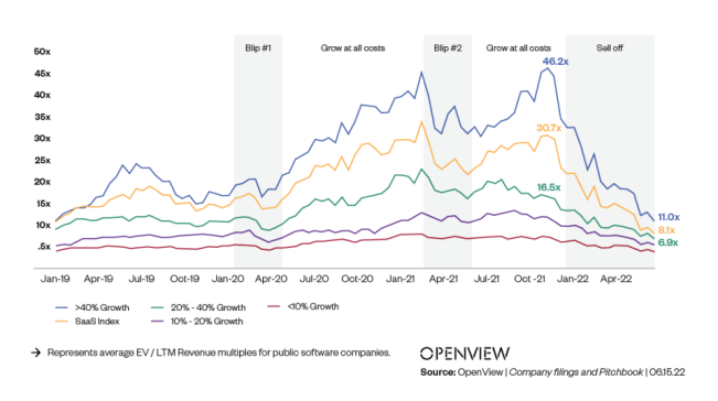 OpenView | Company filings and Pitchbook | O615.22