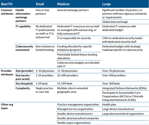 HICP Sizing Guidance Chart