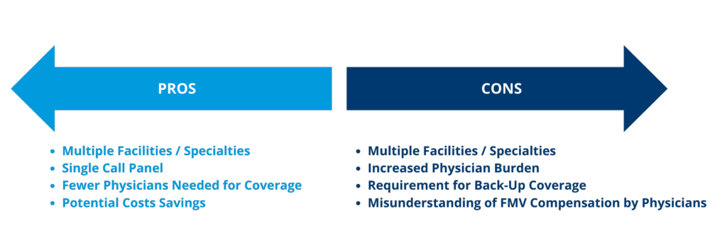 Pros and Cons Concurrent Coverage