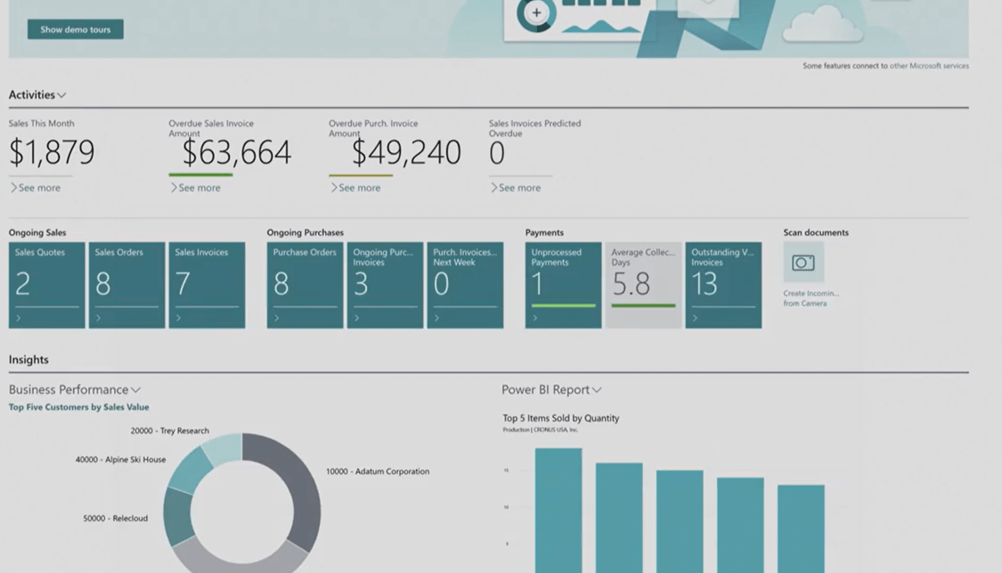 Microsoft Dynamics 365 Business Central Customizable Dashboards