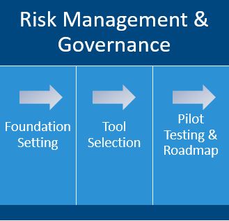 Why a Strategic Approach to AI Implementation Matters